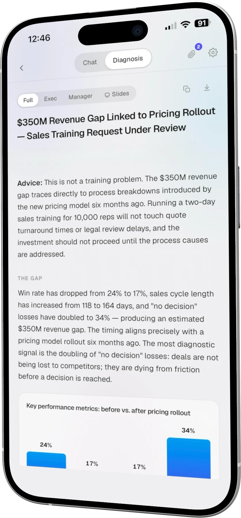 The gap, quantified