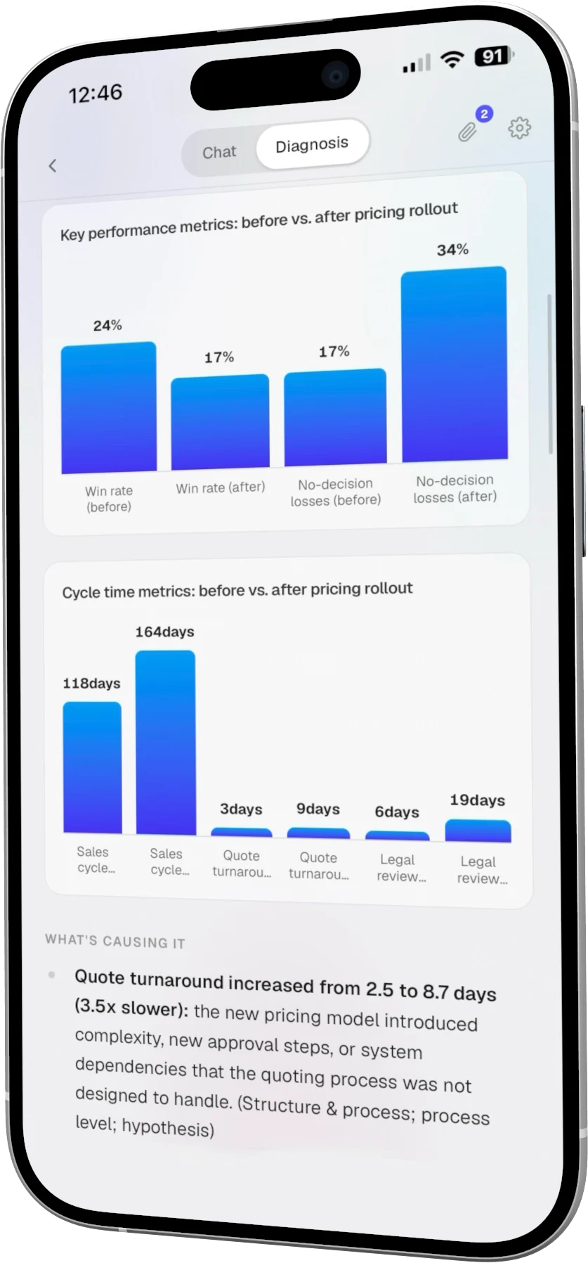 The metrics that matter